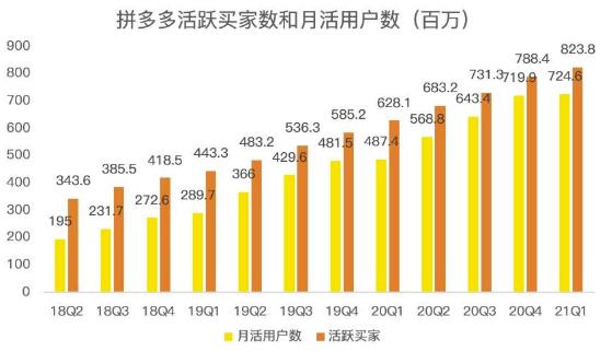 蓝海项目拼多多视频带货课,2022年入百万新风口【视频教程 软件】-芸启轻创