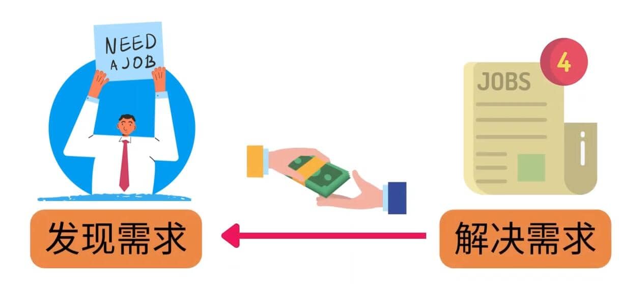 轻松赚1418美元,无本万利的赚钱方法,独家讲解如何在ETSY销售电子书赚钱-芸启轻创