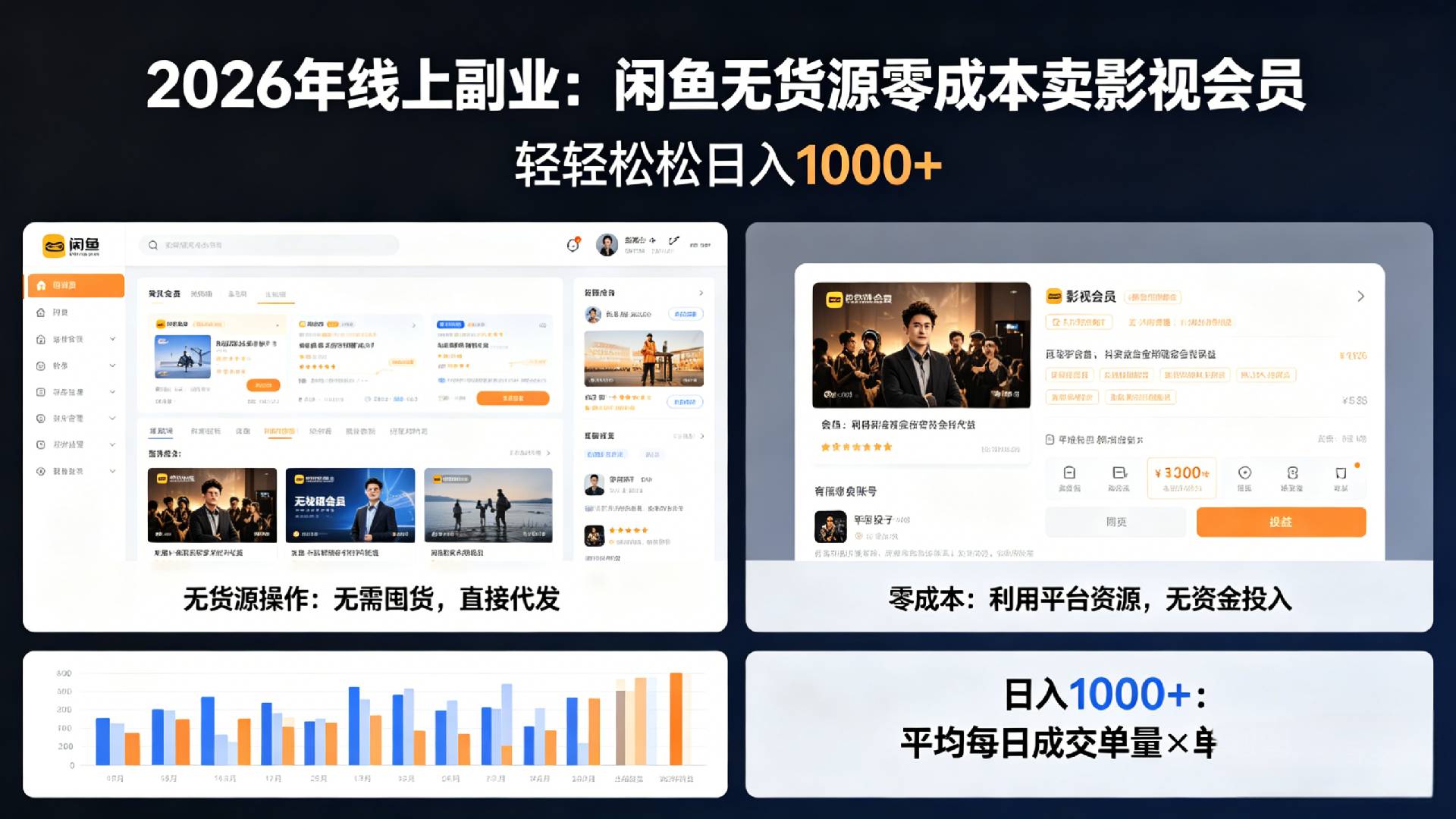 2026年最佳线上副业,咸鱼无货源零成本卖影视会员,轻轻松松日入1000+-芸启轻创